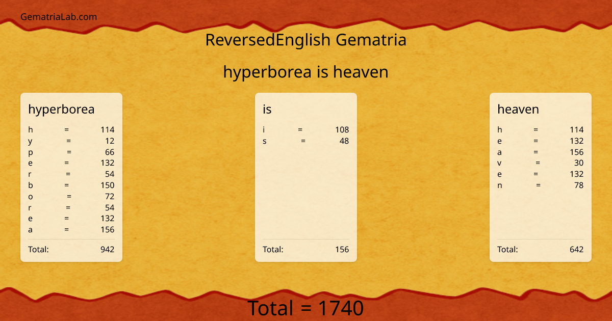 hyperborea is heaven in reversedEnglish Gematria